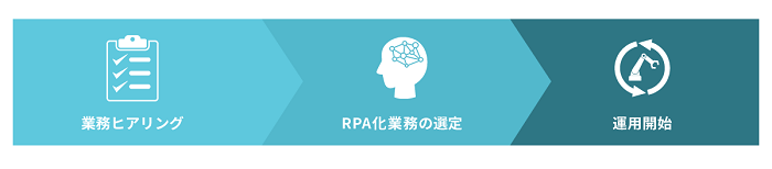 まるなげRPA提供イメージ.png