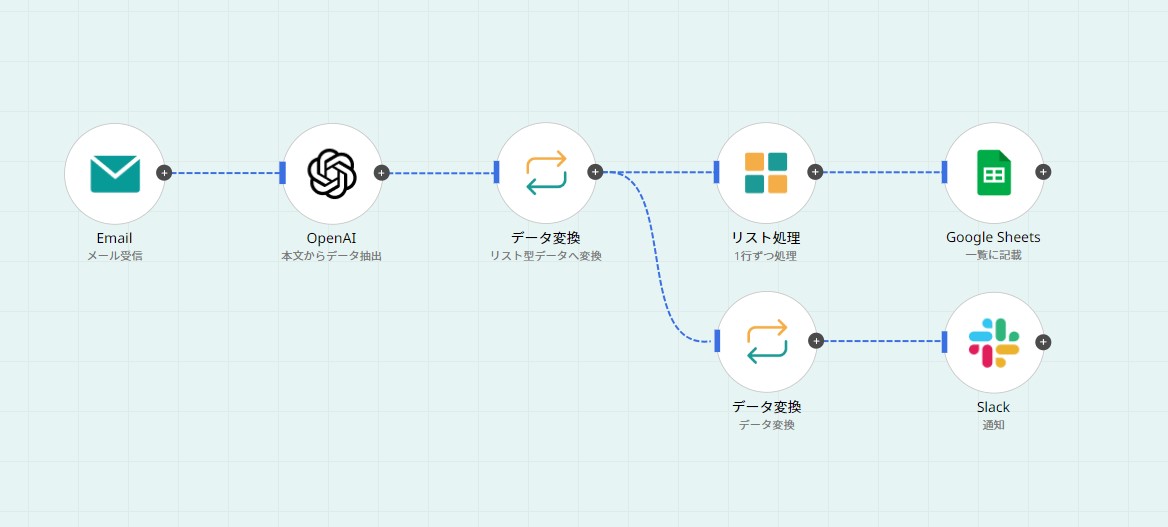 メール本文をスプレッドシートに項目ごとに整理して書き込む.jpg