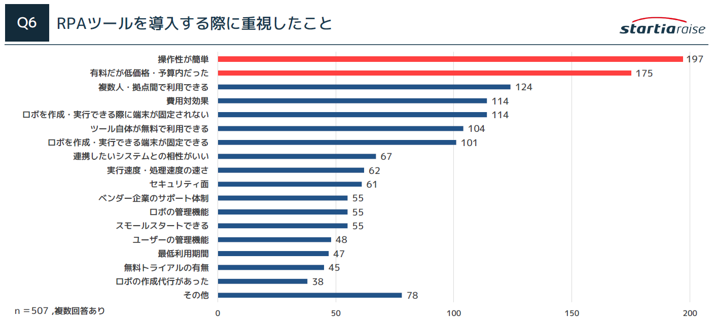 RPAツールを導入する際に重視したこと