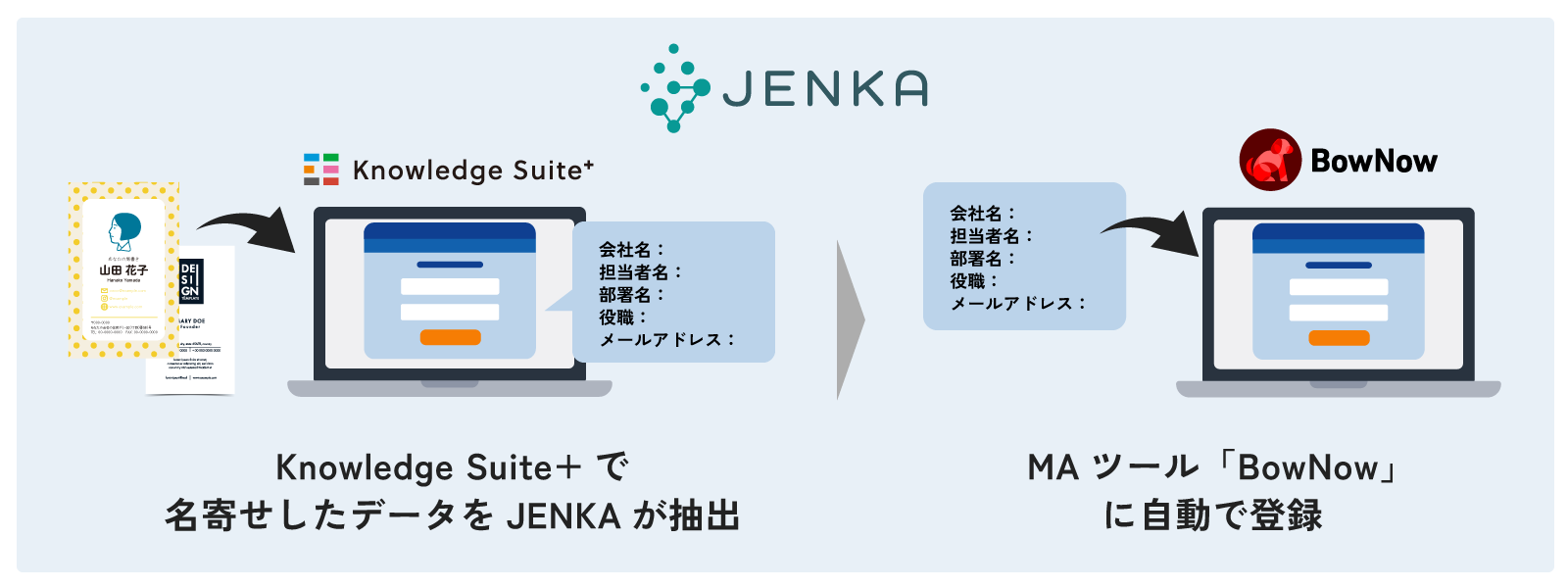 （１）名刺データをBowNowに自動連携し、リード登録を効率化