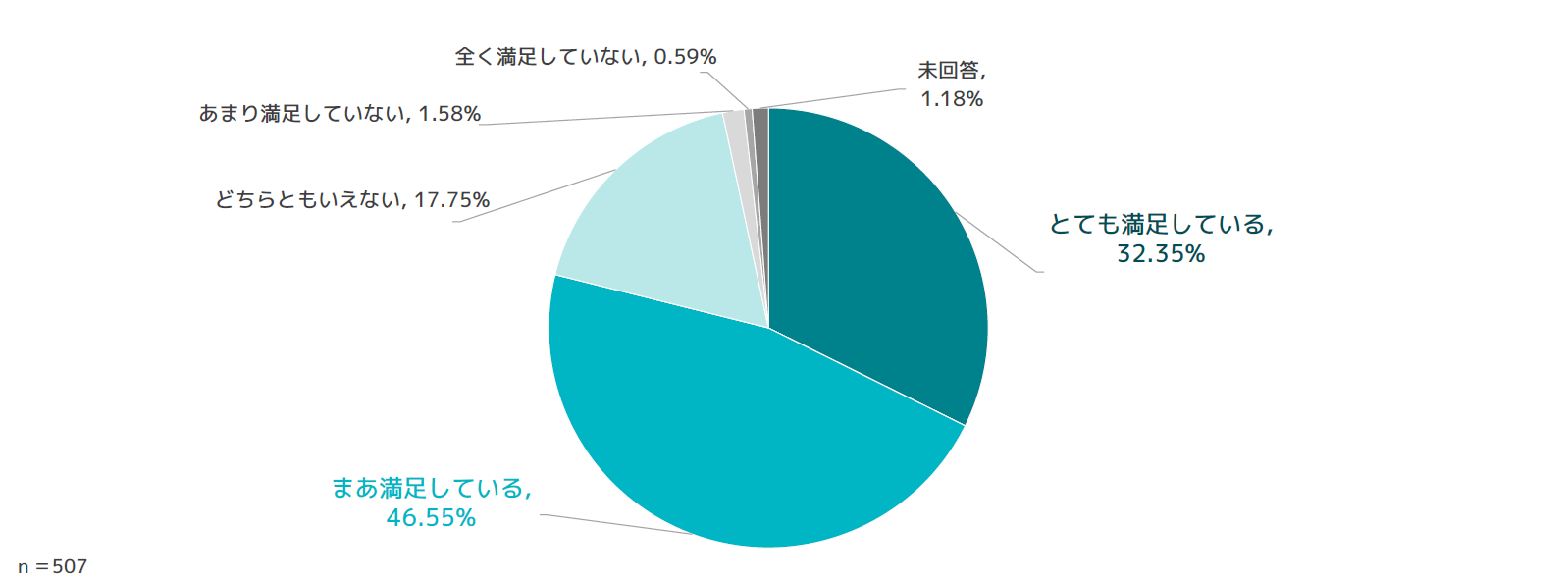 AI-OCRの認識精度