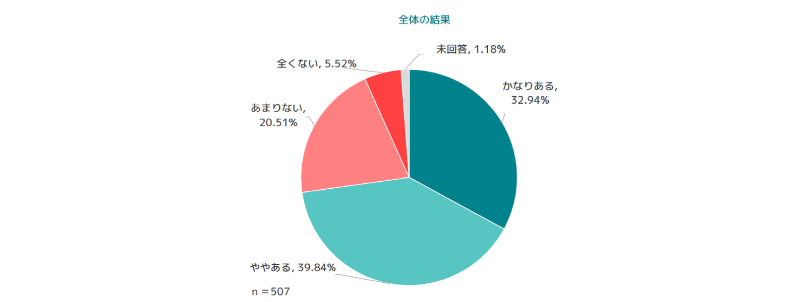 AI-OCR導入後の課題