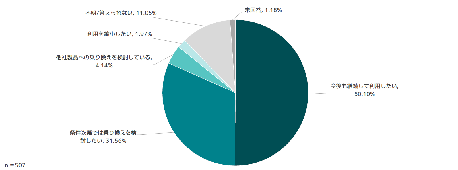 AI-OCRの今後の利用について