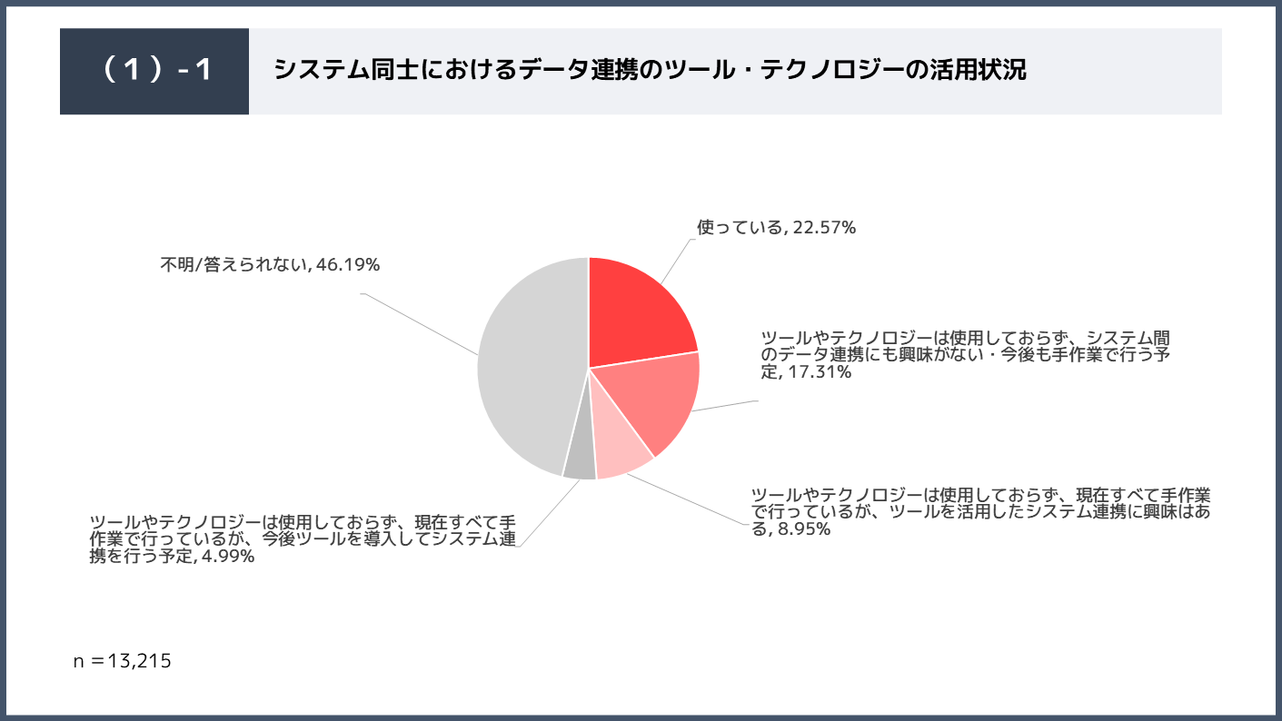 ipaas-survey-1-1.png