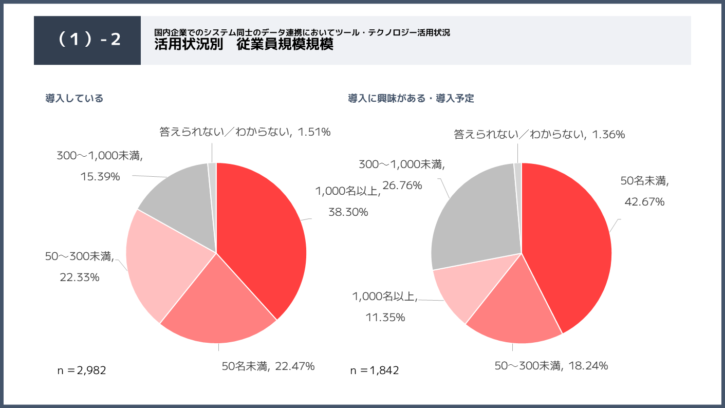 ipaas-survey-1-2.png