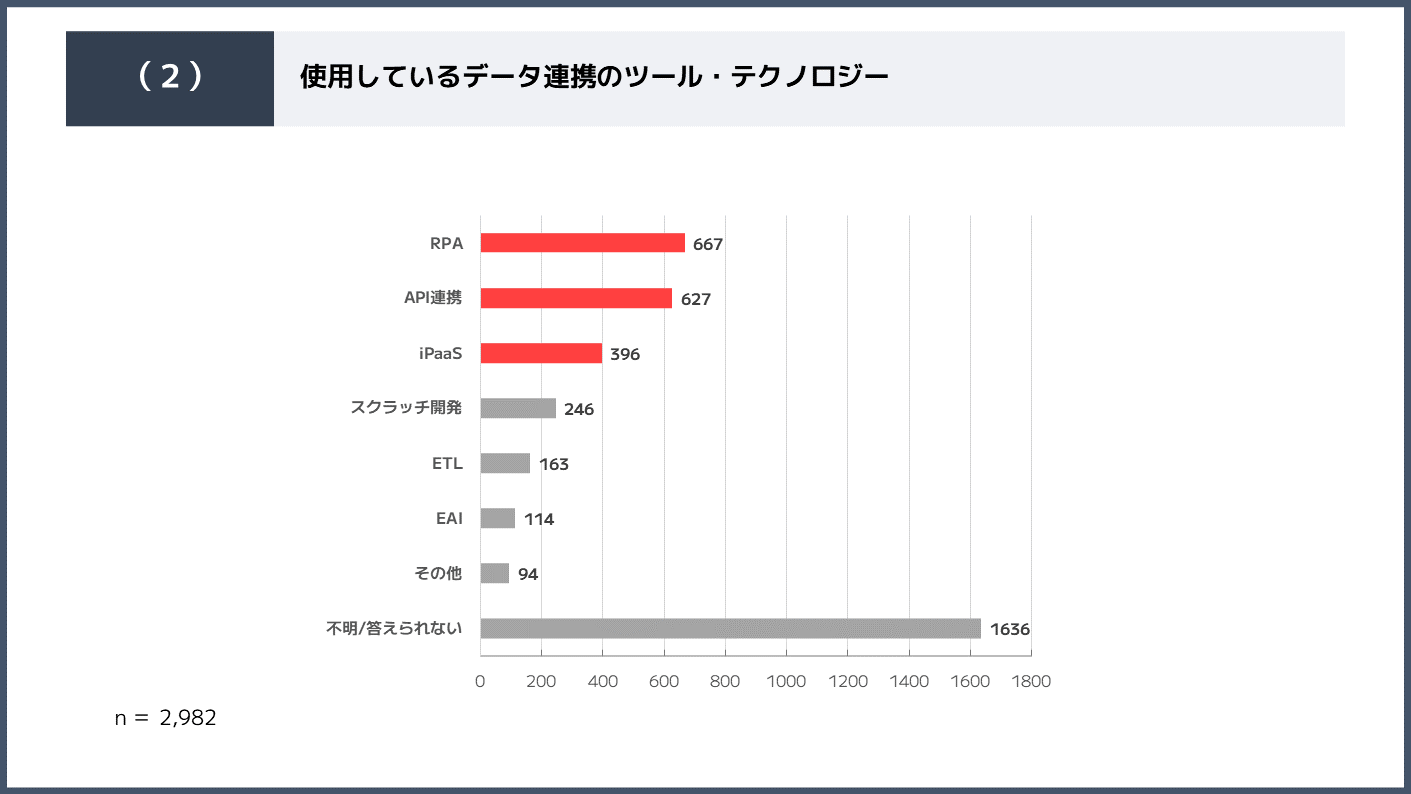 ipaas-survey-2.png