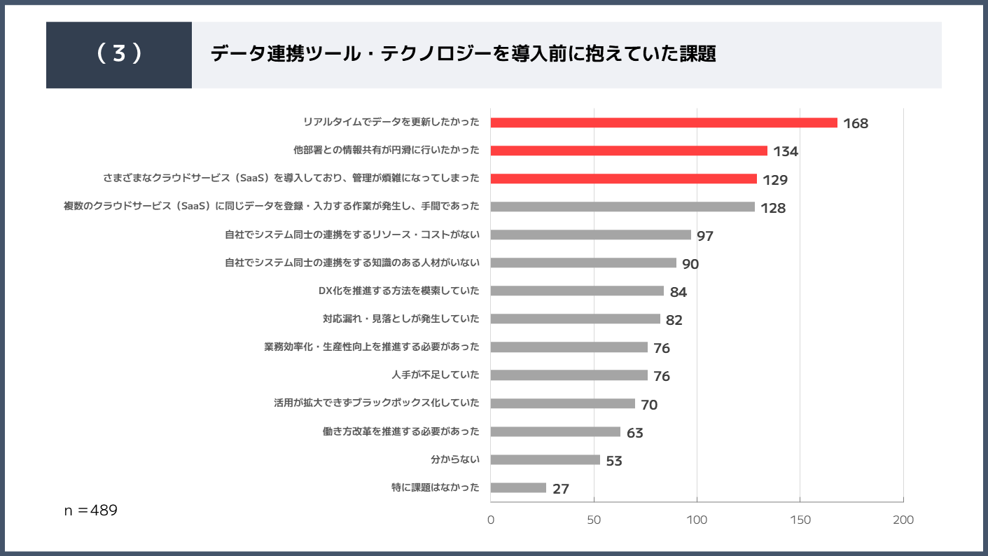 ipaas-survey-3.png