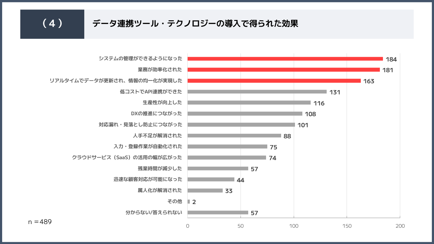 ipaas-survey-4.png