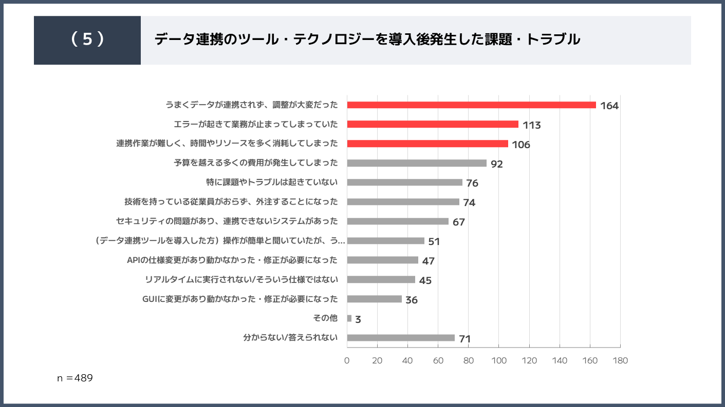 ipaas-survey-5.png