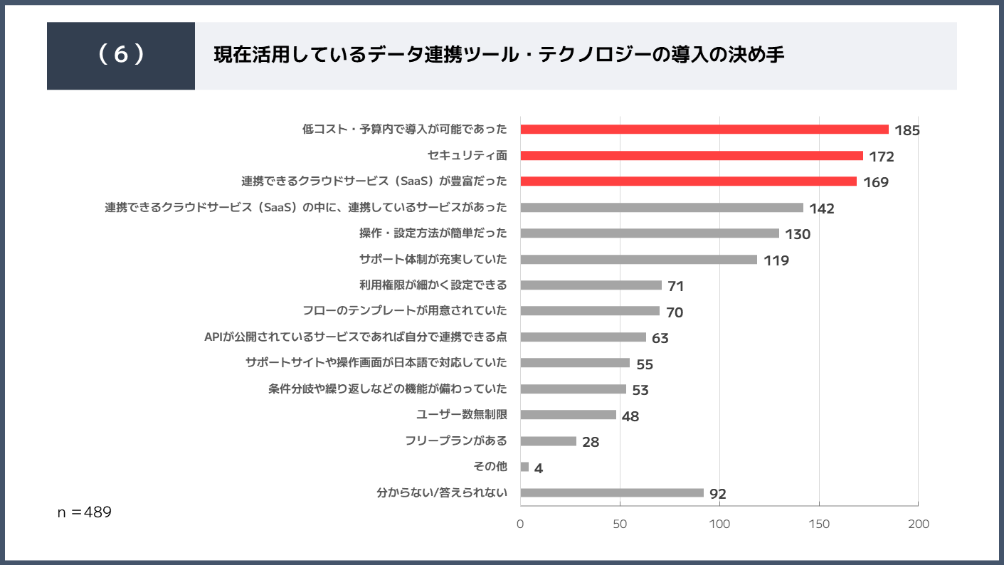 ipaas-survey-6.png
