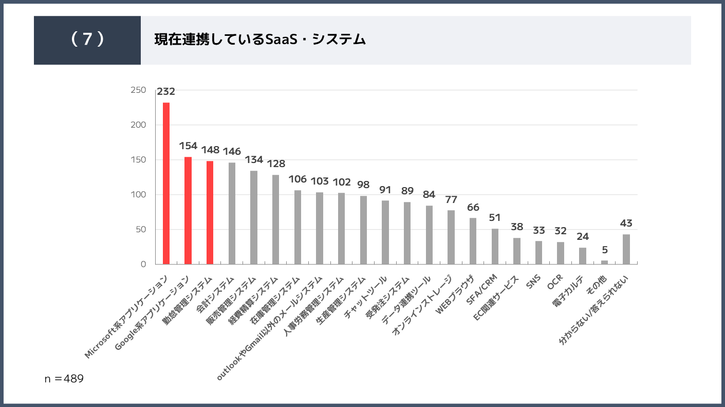 ipaas-survey-7.png