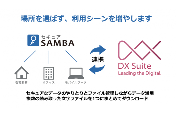 クラウドストレージ『セキュアSAMBA 』と AI inside の AI-OCR『 DX Suite 』が連携。ファイル共有で AI-OCR がテレワークでもより使いやすく