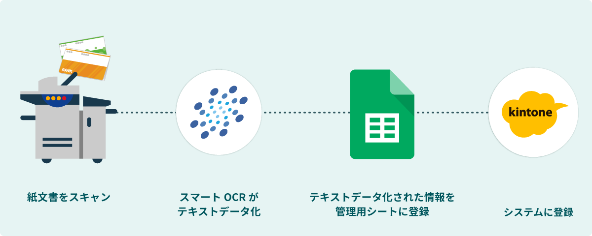 通帳データの自動取得で入出金管理を効率化