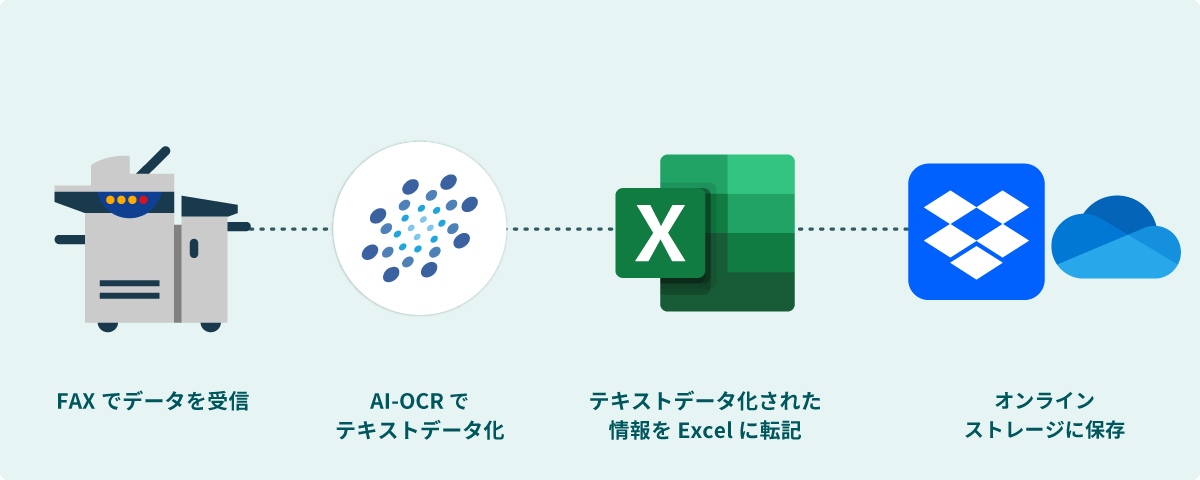 FAXで届くアンケートのデータ化と集計を自動化